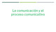 La comunicación y el proceso comunicativo.pdf.jpg